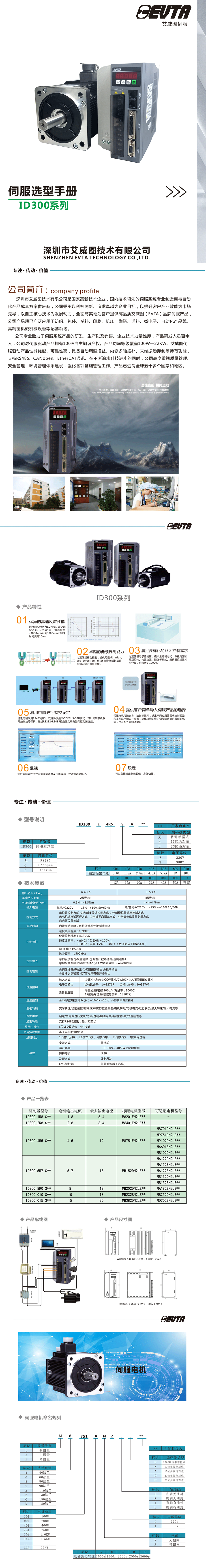 艾威图ID300详情页-1.png