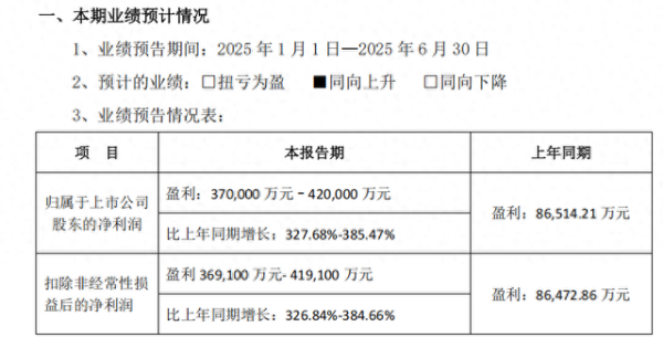 正规配资之家 暴增385.47%, 新易盛, 封神